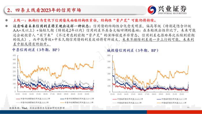 【兴证固收.信用】四条主线看2023年信用债的价值与风险——2022年信用市场回顾和2023年展望