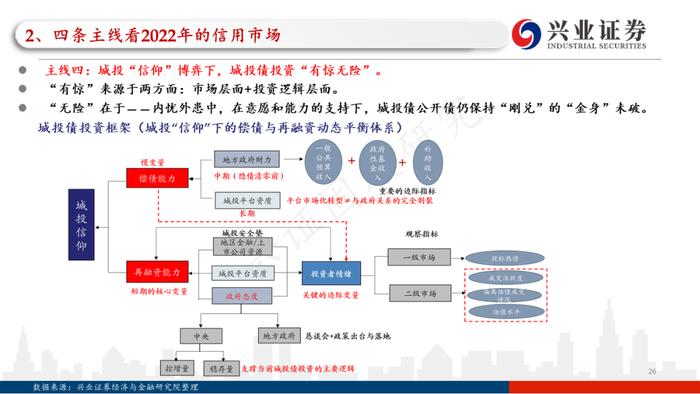 【兴证固收.信用】四条主线看2023年信用债的价值与风险——2022年信用市场回顾和2023年展望