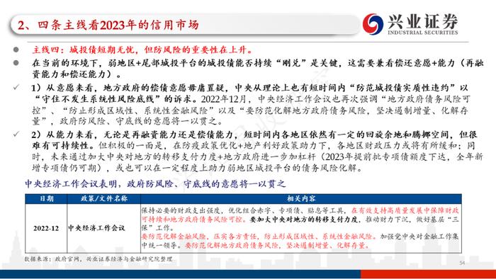 【兴证固收.信用】四条主线看2023年信用债的价值与风险——2022年信用市场回顾和2023年展望