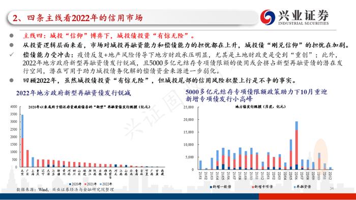 【兴证固收.信用】四条主线看2023年信用债的价值与风险——2022年信用市场回顾和2023年展望