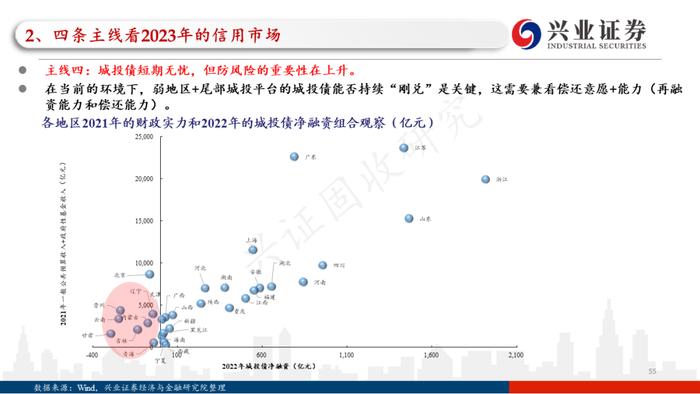 【兴证固收.信用】四条主线看2023年信用债的价值与风险——2022年信用市场回顾和2023年展望