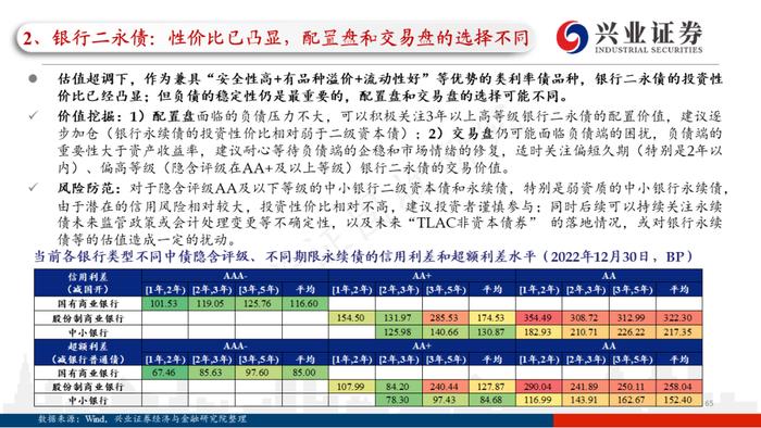 【兴证固收.信用】四条主线看2023年信用债的价值与风险——2022年信用市场回顾和2023年展望