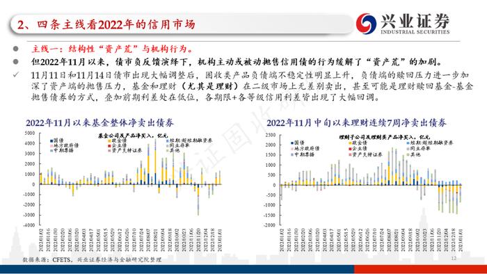 【兴证固收.信用】四条主线看2023年信用债的价值与风险——2022年信用市场回顾和2023年展望