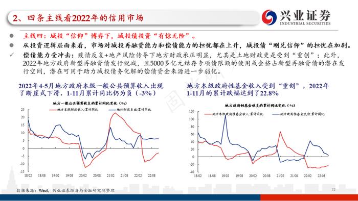 【兴证固收.信用】四条主线看2023年信用债的价值与风险——2022年信用市场回顾和2023年展望