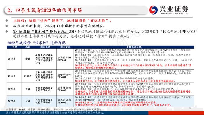 【兴证固收.信用】四条主线看2023年信用债的价值与风险——2022年信用市场回顾和2023年展望