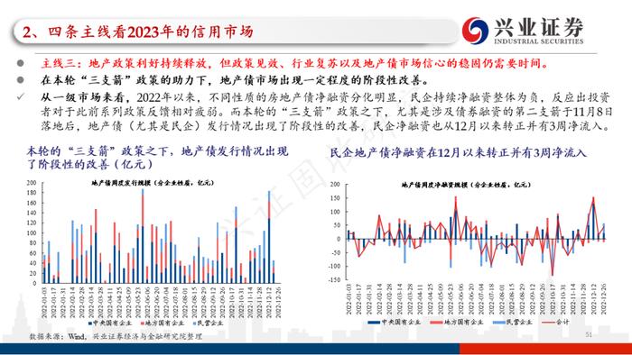 【兴证固收.信用】四条主线看2023年信用债的价值与风险——2022年信用市场回顾和2023年展望