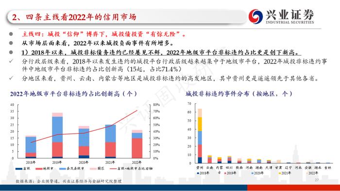 【兴证固收.信用】四条主线看2023年信用债的价值与风险——2022年信用市场回顾和2023年展望