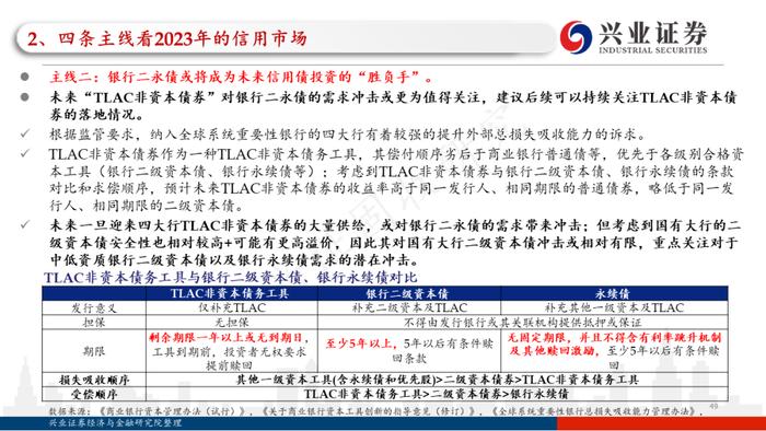 【兴证固收.信用】四条主线看2023年信用债的价值与风险——2022年信用市场回顾和2023年展望