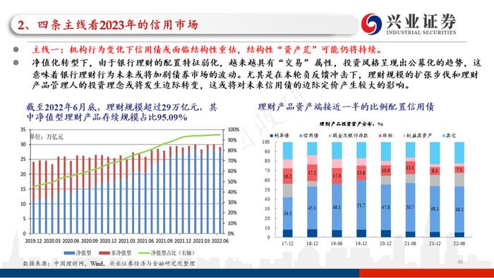 【兴证固收.信用】四条主线看2023年信用债的价值与风险——2022年信用市场回顾和2023年展望