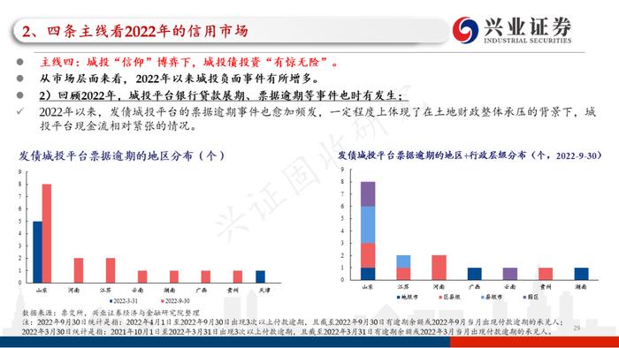 【兴证固收.信用】四条主线看2023年信用债的价值与风险——2022年信用市场回顾和2023年展望