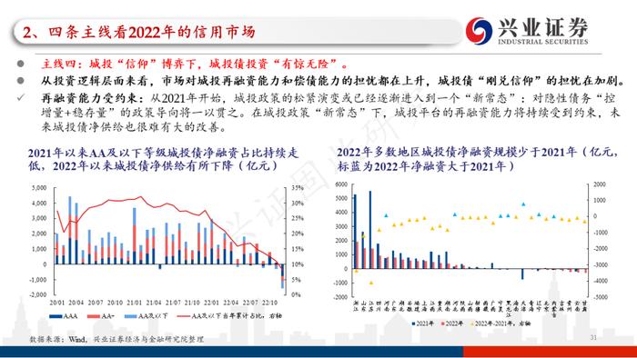 【兴证固收.信用】四条主线看2023年信用债的价值与风险——2022年信用市场回顾和2023年展望