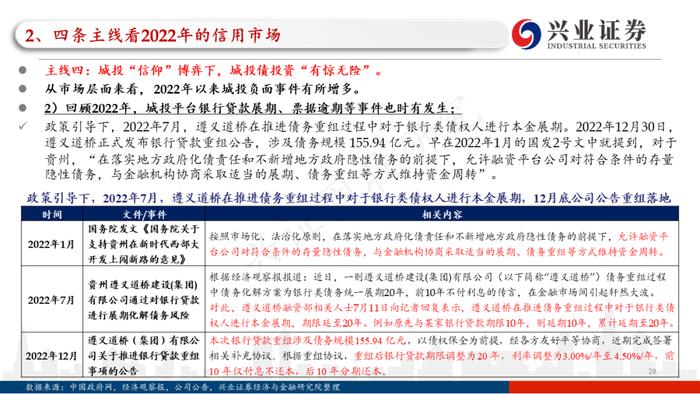 【兴证固收.信用】四条主线看2023年信用债的价值与风险——2022年信用市场回顾和2023年展望