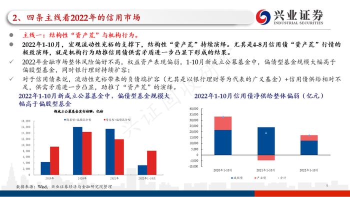 【兴证固收.信用】四条主线看2023年信用债的价值与风险——2022年信用市场回顾和2023年展望