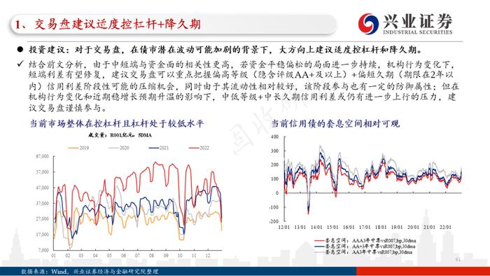 【兴证固收.信用】四条主线看2023年信用债的价值与风险——2022年信用市场回顾和2023年展望