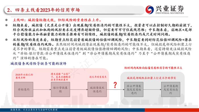 【兴证固收.信用】四条主线看2023年信用债的价值与风险——2022年信用市场回顾和2023年展望