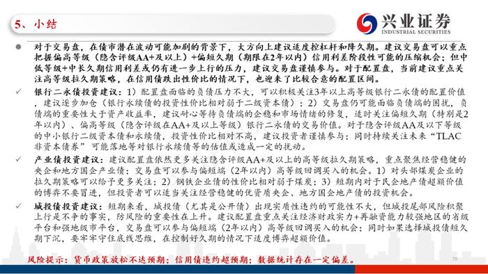 【兴证固收.信用】四条主线看2023年信用债的价值与风险——2022年信用市场回顾和2023年展望