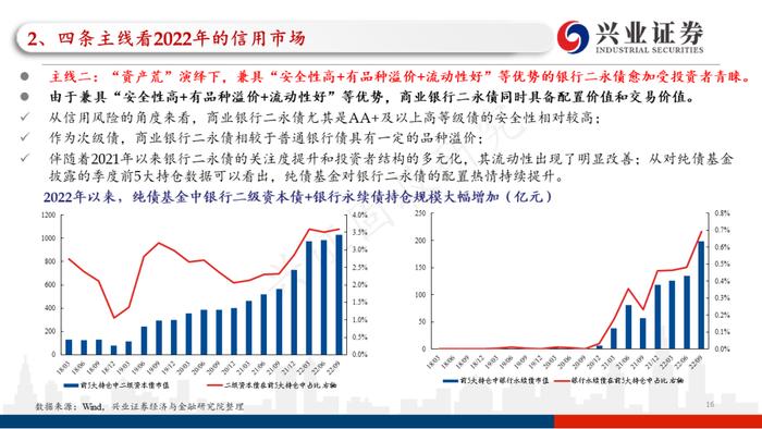 【兴证固收.信用】四条主线看2023年信用债的价值与风险——2022年信用市场回顾和2023年展望