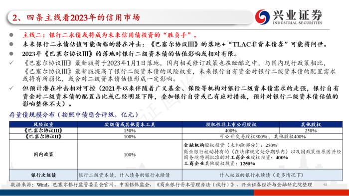 【兴证固收.信用】四条主线看2023年信用债的价值与风险——2022年信用市场回顾和2023年展望