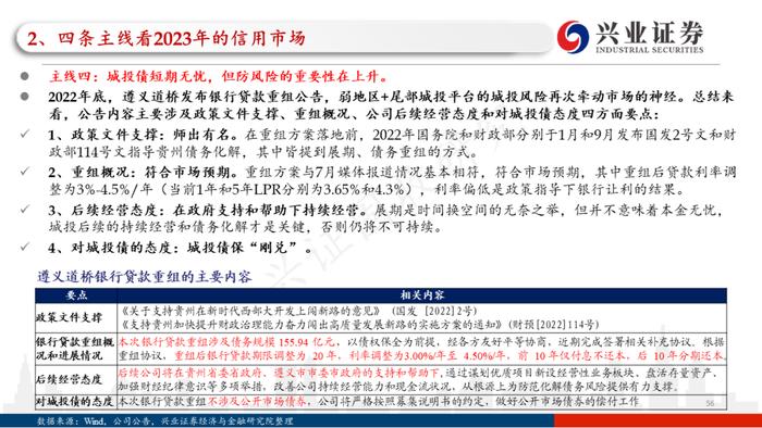 【兴证固收.信用】四条主线看2023年信用债的价值与风险——2022年信用市场回顾和2023年展望