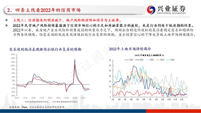 【兴证固收.信用】四条主线看2023年信用债的价值与风险——2022年信用市场回顾和2023年展望