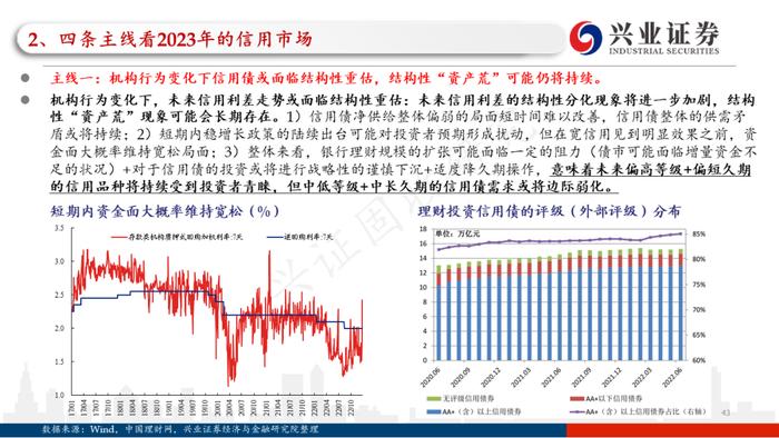 【兴证固收.信用】四条主线看2023年信用债的价值与风险——2022年信用市场回顾和2023年展望