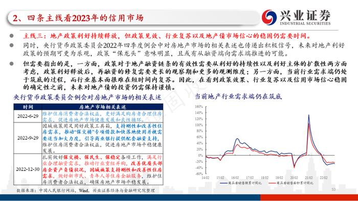 【兴证固收.信用】四条主线看2023年信用债的价值与风险——2022年信用市场回顾和2023年展望