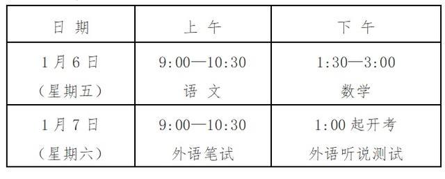 两张准考证，一定要看清时间和地址！上海春考明起举行，重要提醒看过来