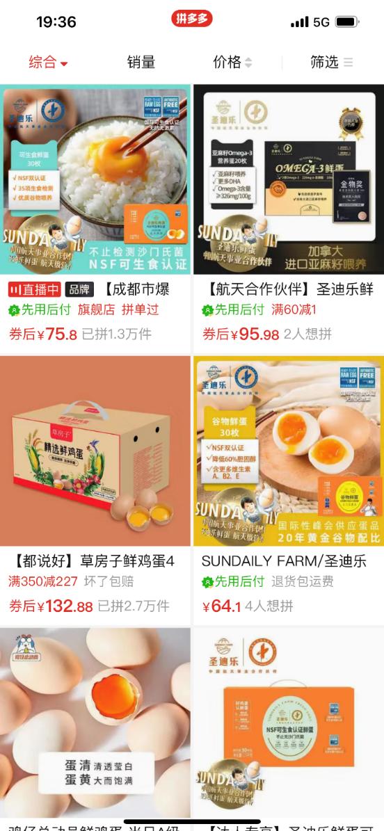 ▲ 圣迪乐目前在拼多多年销鸡蛋1200万枚,年货节期间销量增长超过50%。