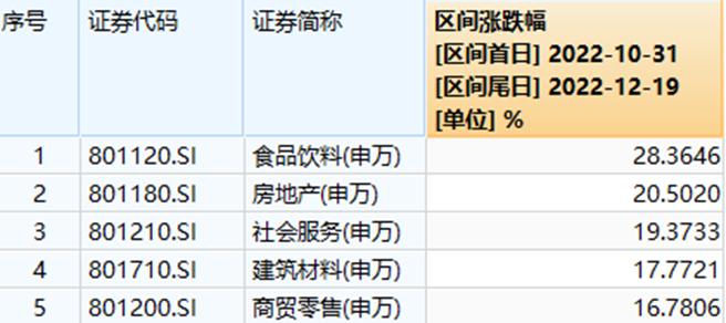 卖方大佬姜超“折翼” 转型一年半后浮亏近25%