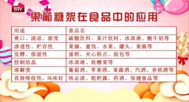 这种“糖”吃多了，可能比酒精威胁大！肥胖、脂肪肝、痛风都要警惕