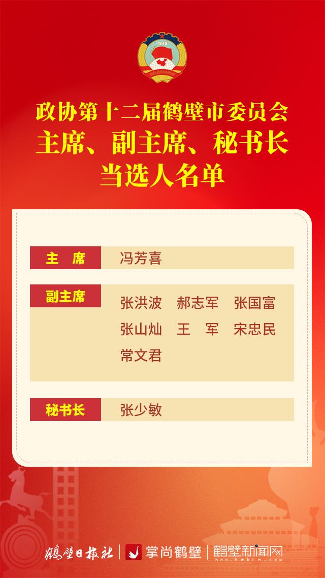 冯芳喜当选为政协第十二届鹤壁市委员会主席 张洪波、郝志军、张国富、张山灿、王军、宋忠民、常文君当选为副主席