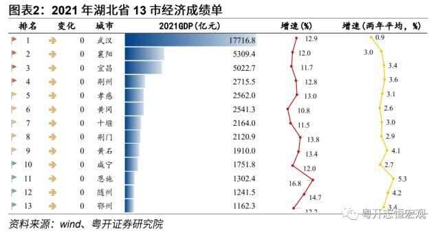 【财税中国之十六】湖北：中部崛起领头羊的财政与债务形势、特征