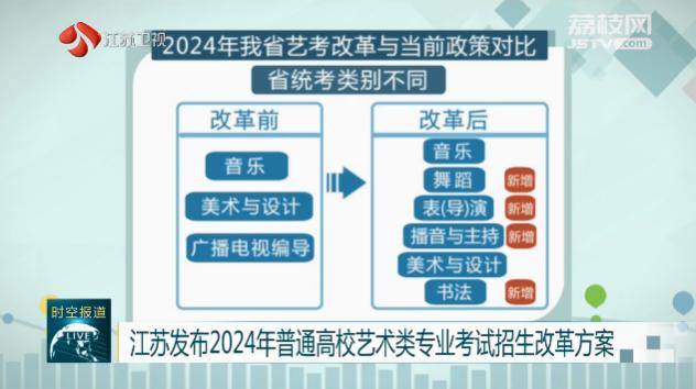 江苏发布2024年普通高校艺术类专业考试招生改革方案