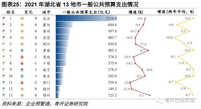 【财税中国之十六】湖北：中部崛起领头羊的财政与债务形势、特征