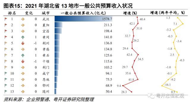 【财税中国之十六】湖北：中部崛起领头羊的财政与债务形势、特征