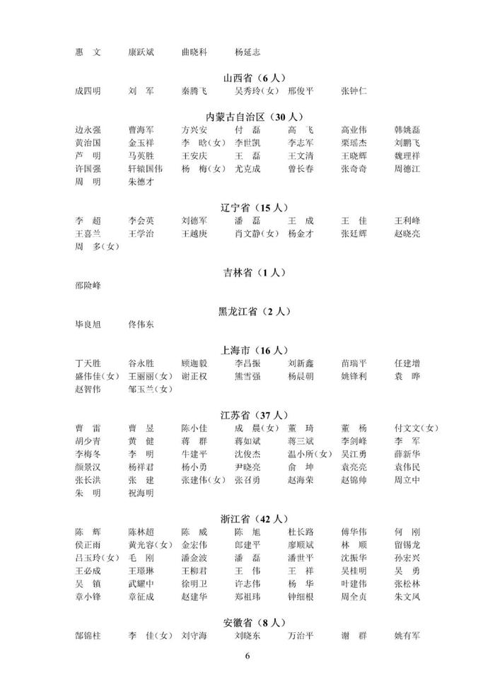 速戳！2022年第二十二批中级注安师注册人员名单公布！