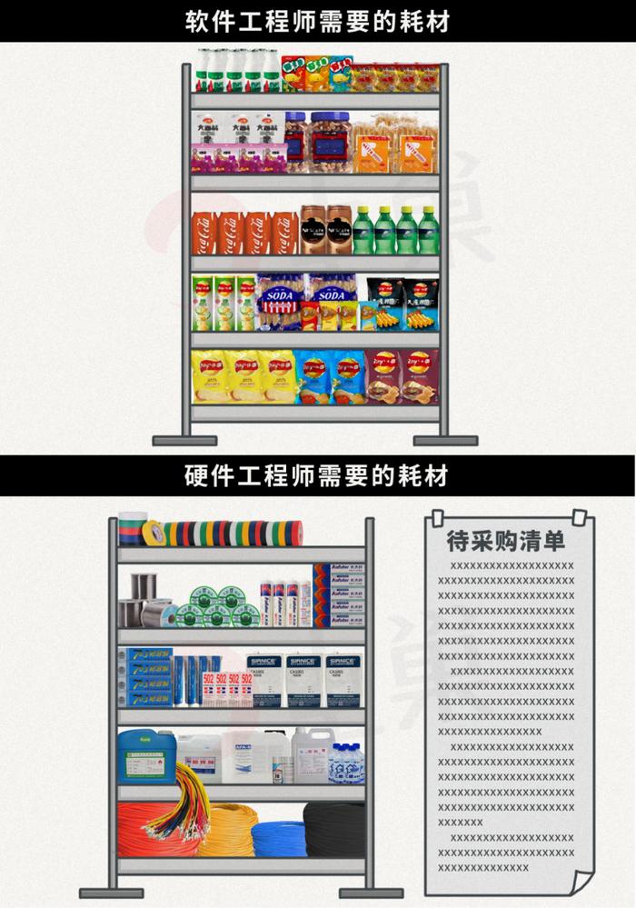 很多硬件工程师都不敢说，他们其实很惨