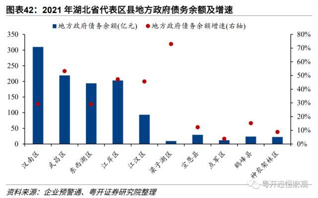 【财税中国之十六】湖北：中部崛起领头羊的财政与债务形势、特征