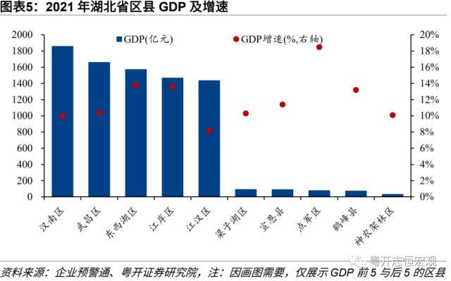 【财税中国之十六】湖北：中部崛起领头羊的财政与债务形势、特征