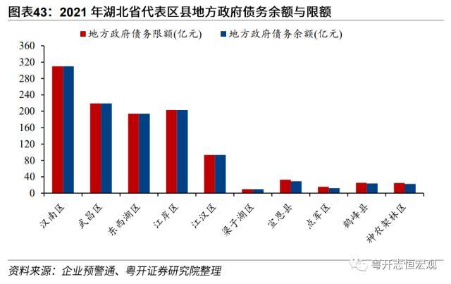 【财税中国之十六】湖北：中部崛起领头羊的财政与债务形势、特征