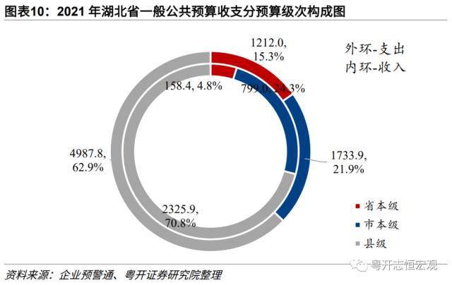 【财税中国之十六】湖北：中部崛起领头羊的财政与债务形势、特征