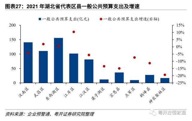 【财税中国之十六】湖北：中部崛起领头羊的财政与债务形势、特征