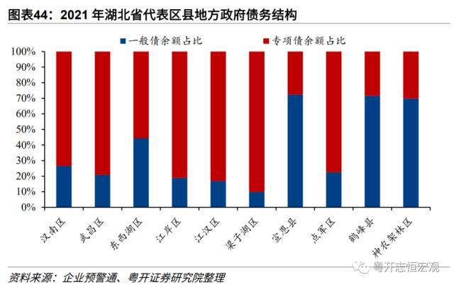 【财税中国之十六】湖北：中部崛起领头羊的财政与债务形势、特征