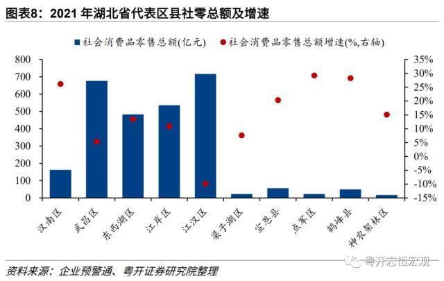 【财税中国之十六】湖北：中部崛起领头羊的财政与债务形势、特征