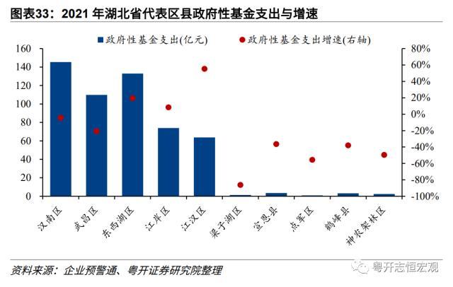 【财税中国之十六】湖北：中部崛起领头羊的财政与债务形势、特征