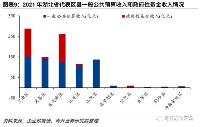 【财税中国之十六】湖北：中部崛起领头羊的财政与债务形势、特征