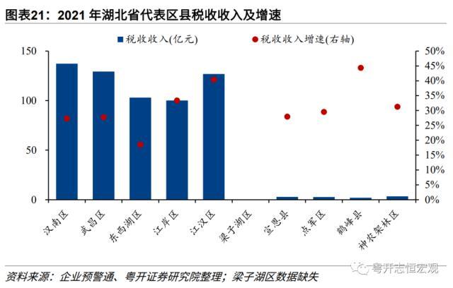 【财税中国之十六】湖北：中部崛起领头羊的财政与债务形势、特征