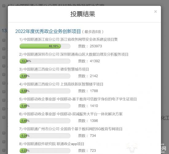 2022年度优秀政企业务创新项目：中国移动政企部、联通软研院进前八