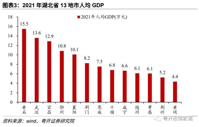 【财税中国之十六】湖北：中部崛起领头羊的财政与债务形势、特征