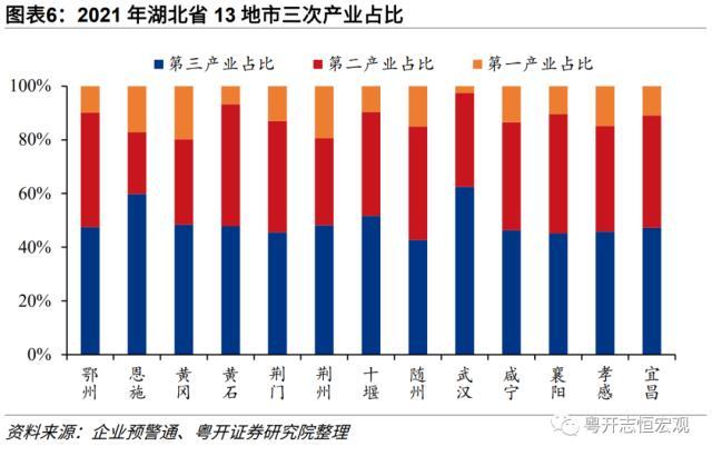 【财税中国之十六】湖北：中部崛起领头羊的财政与债务形势、特征